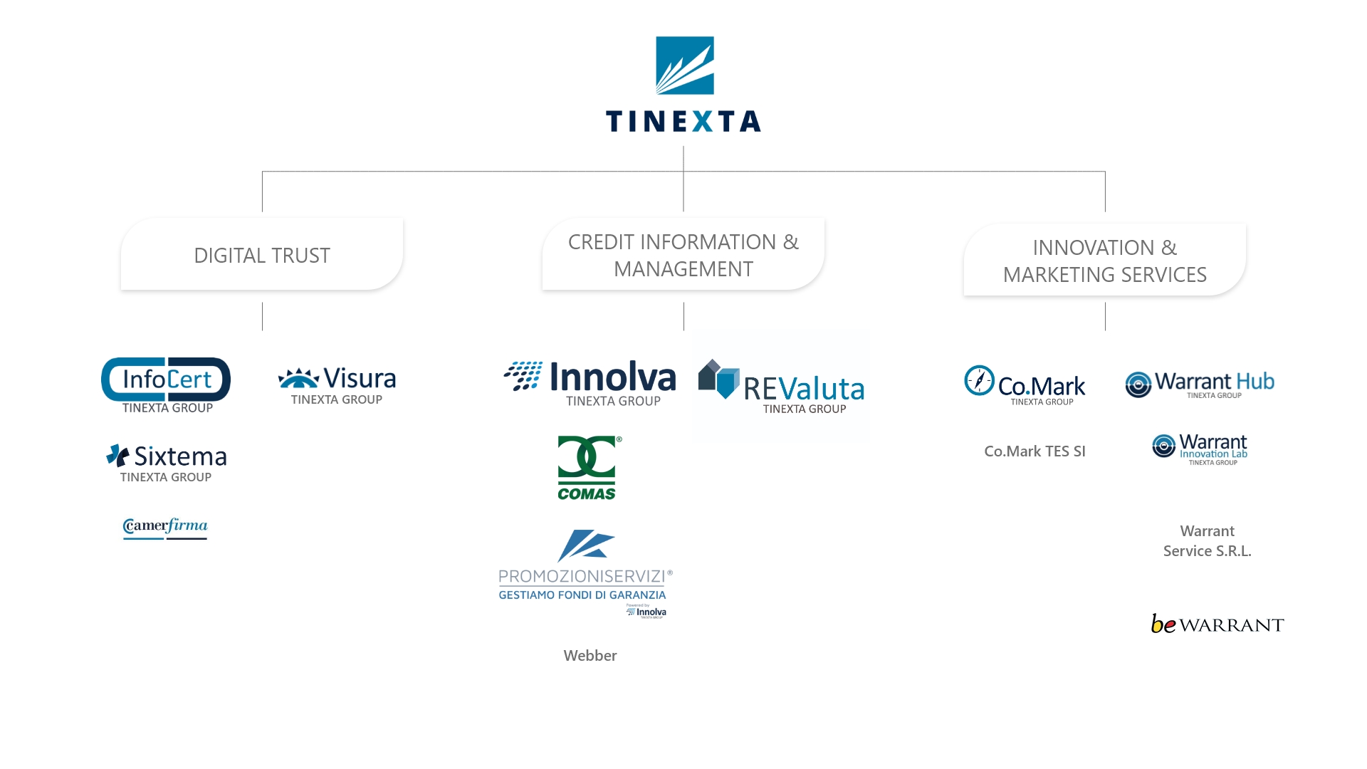 Schema_Tinexta